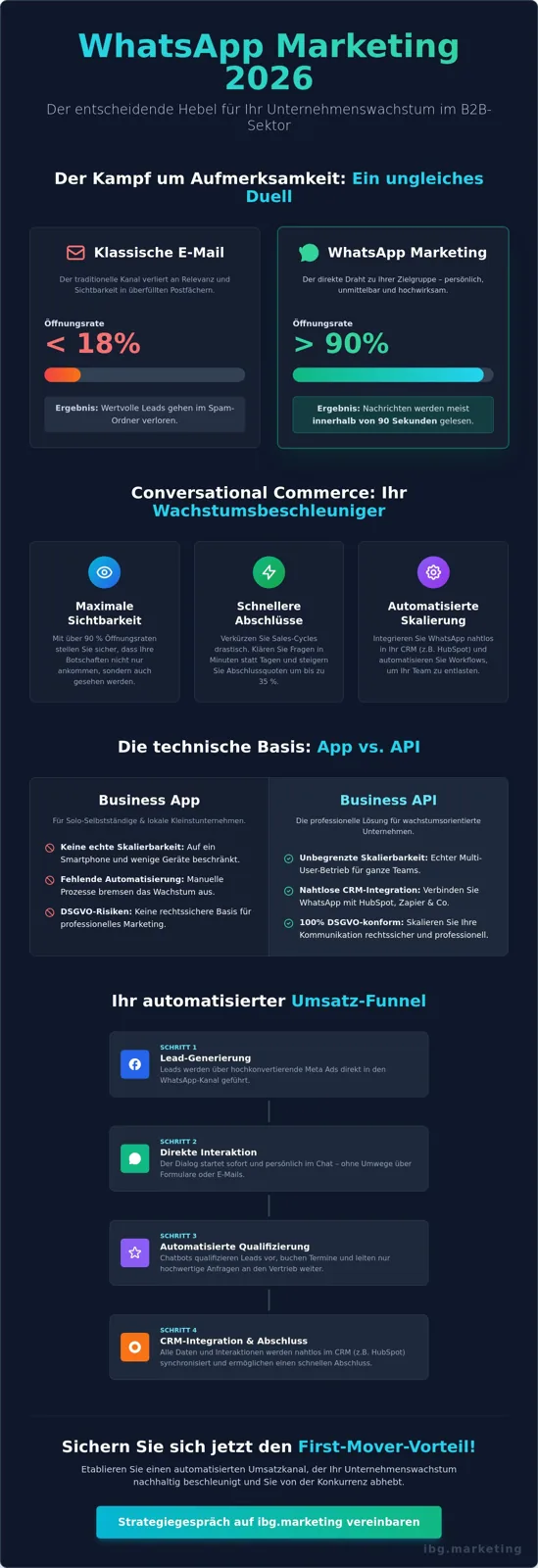 Whatsapp marketing for businesses